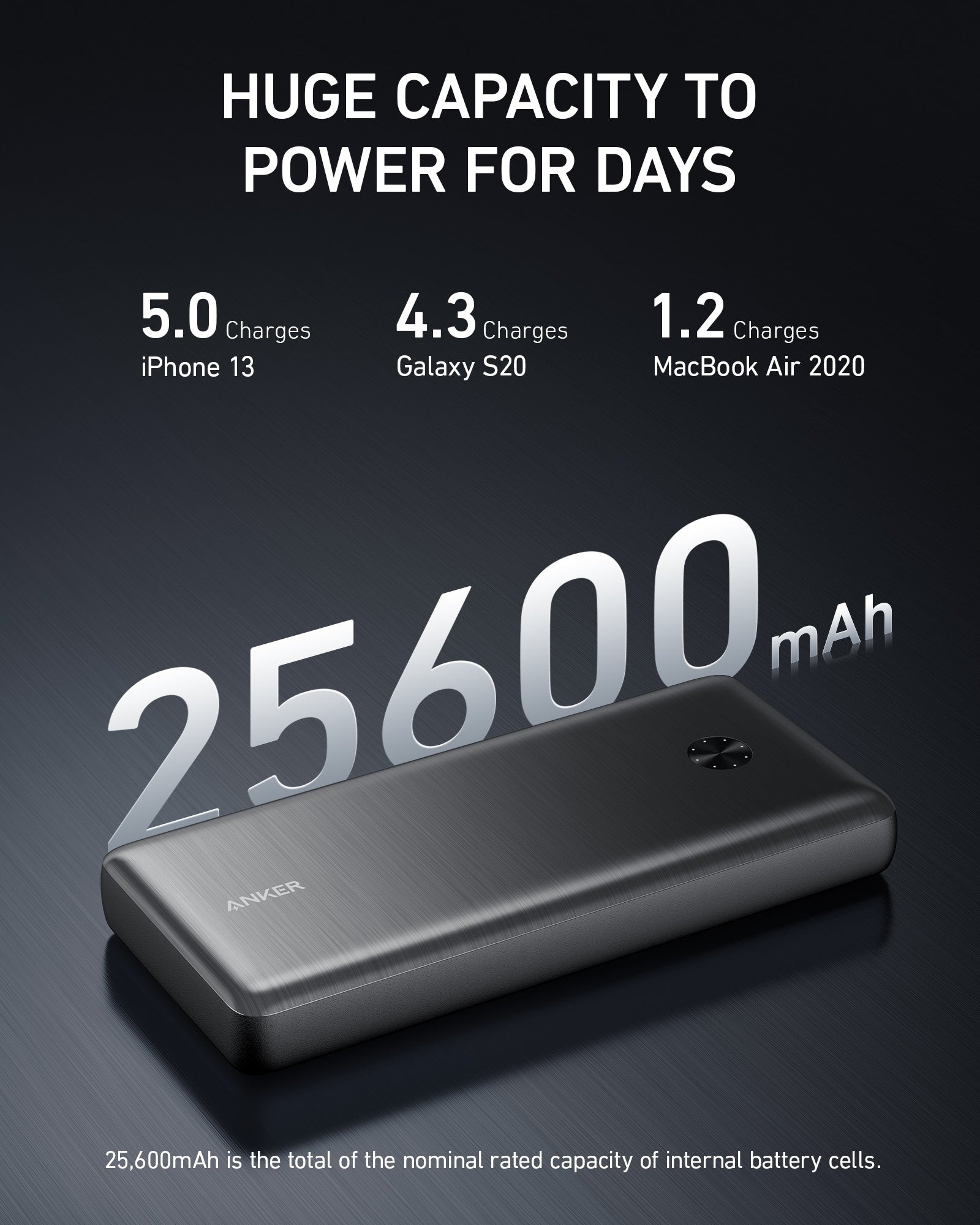 Anker PowerCore III Elite 25600mAh 87W Black