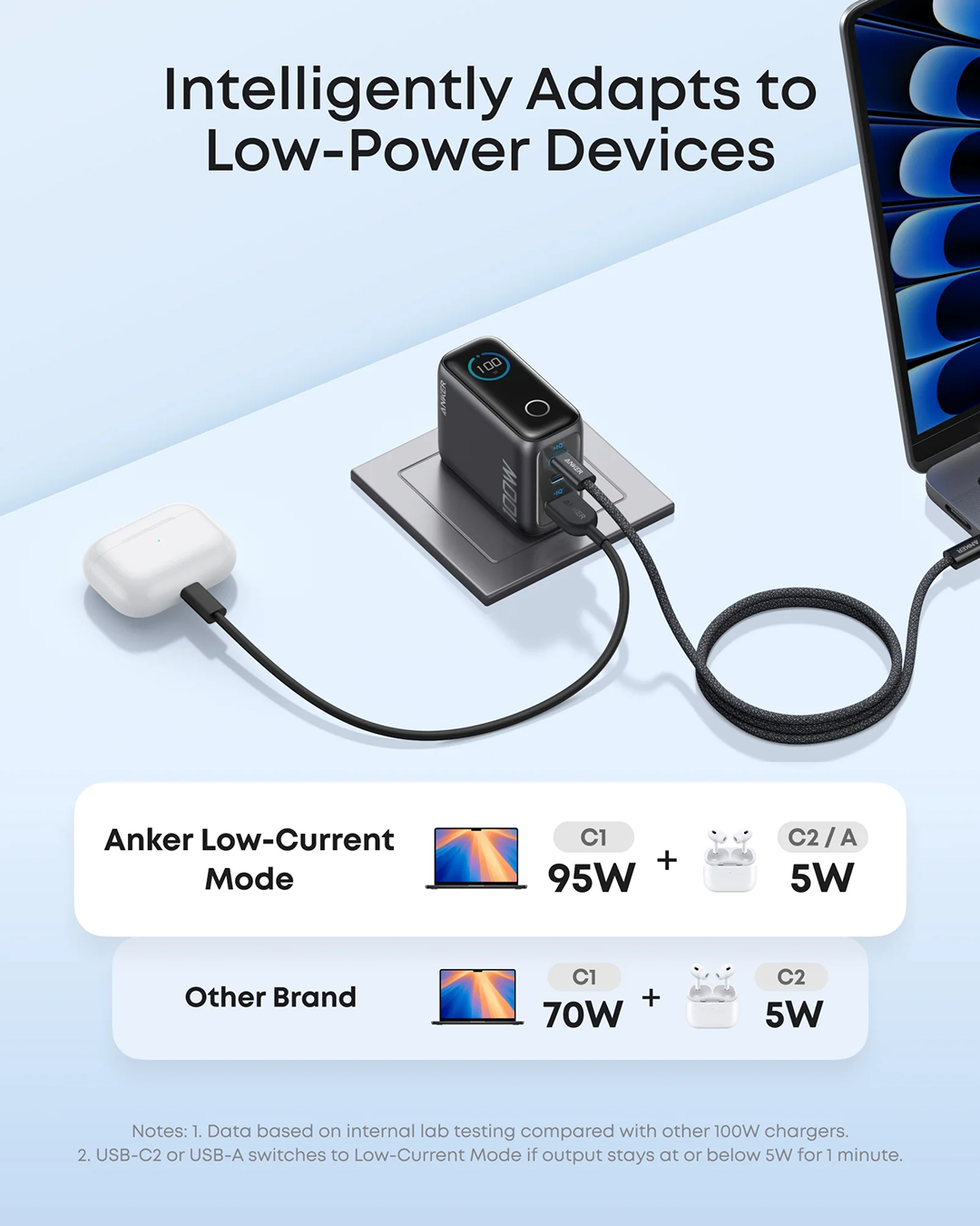 Anker Charger (100W, 3 Ports, Smart Display) Silver