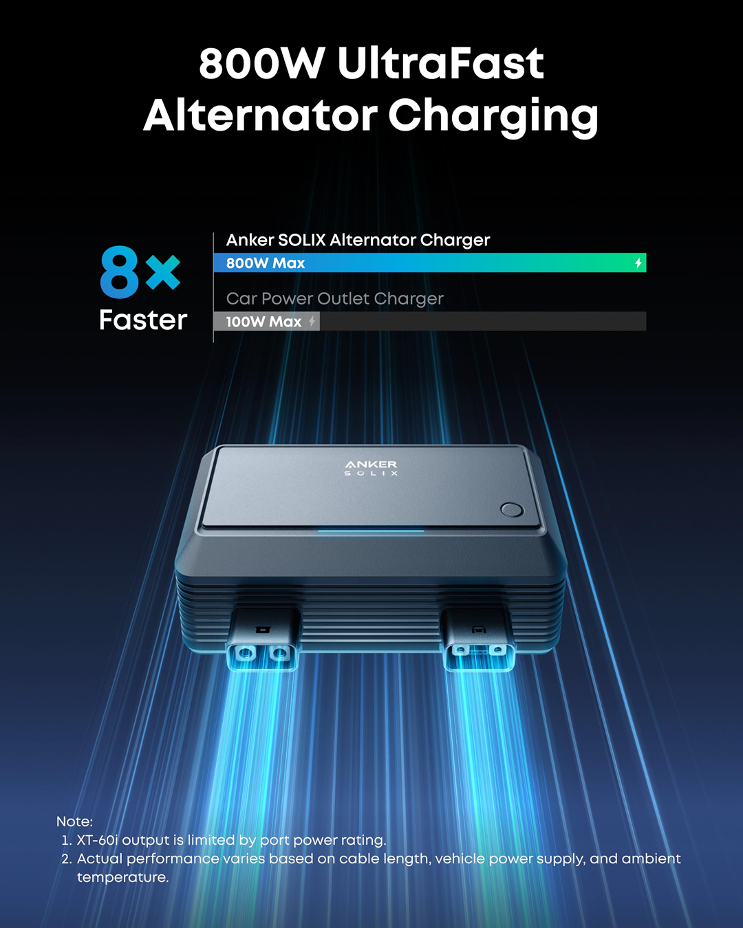 Anker SOLIX Ultra Fast Alternator Charger