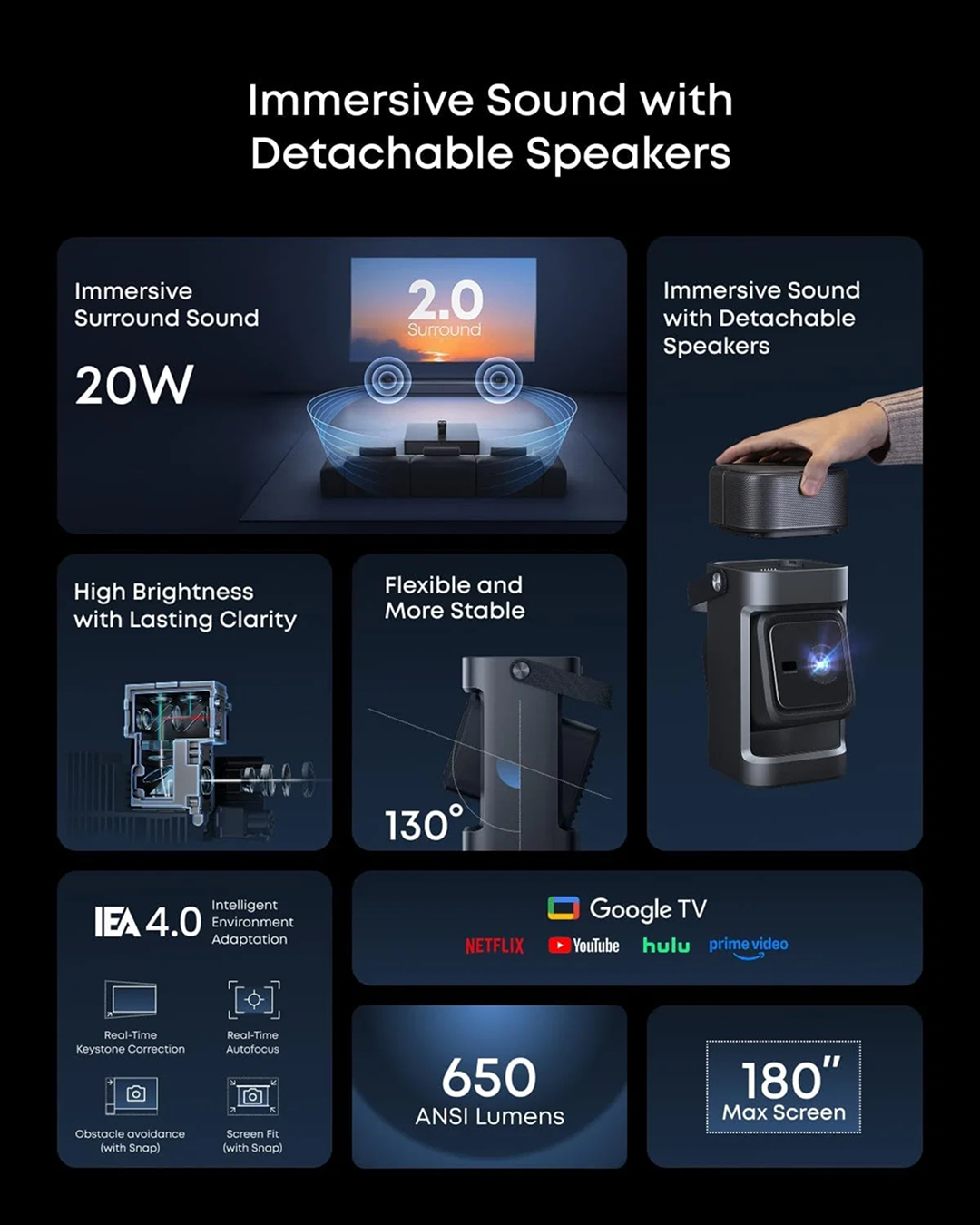Anker, Soundcore Nebula P1, 1080p Full HD, 650 ANSI Lumens, 20W Detachable Surround Speakers, Dolby Audio, Up to 180" Screen, Google TV, Auto Focus Adjustment