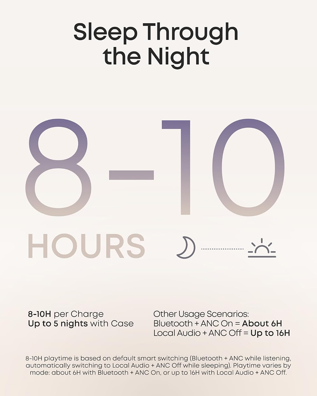 Anker, Soundcore Sleep A30 White