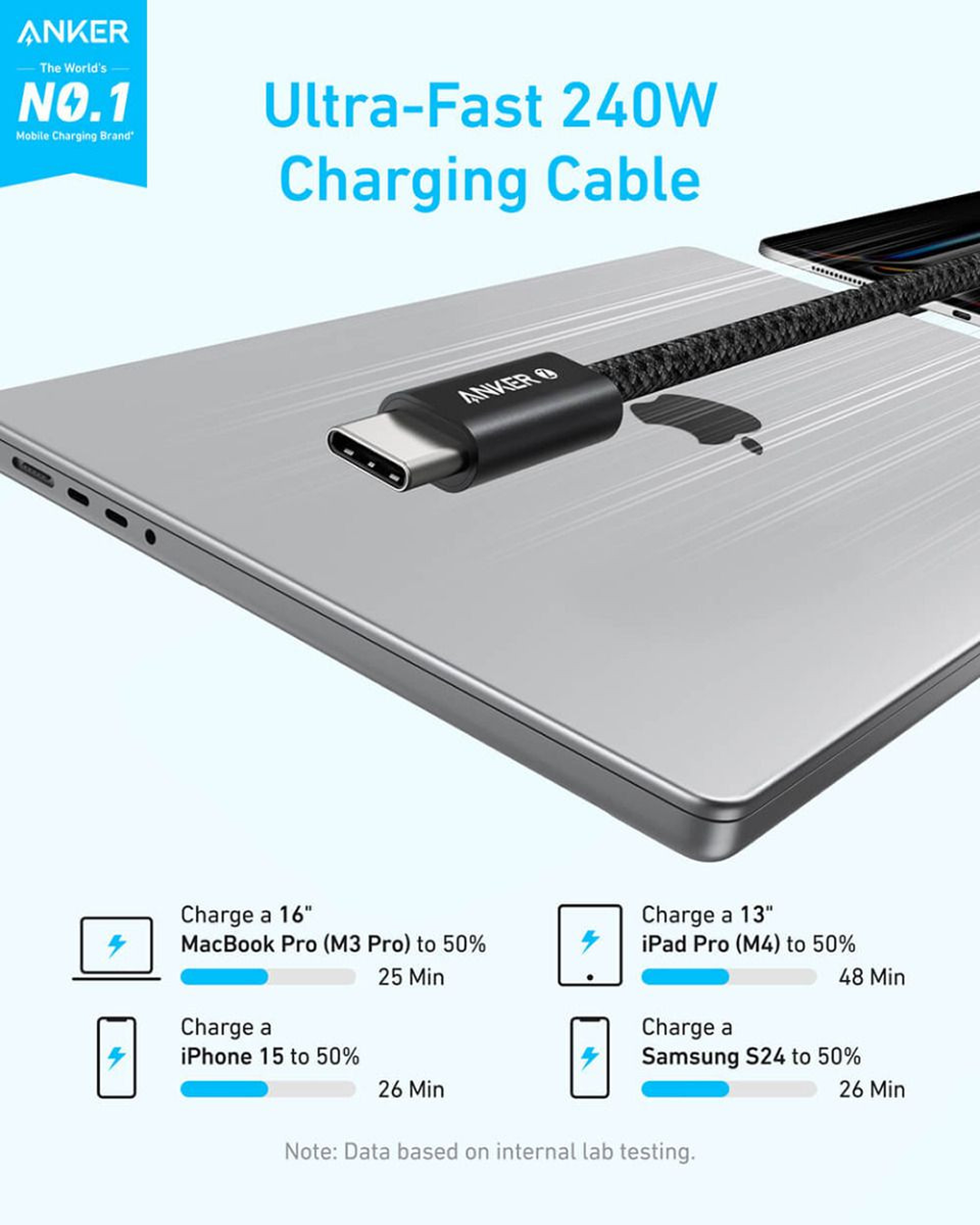 Anker Zolo USB-C to USB-C Cable (1m, 240W) Black
